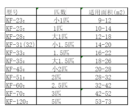 包河空调维修