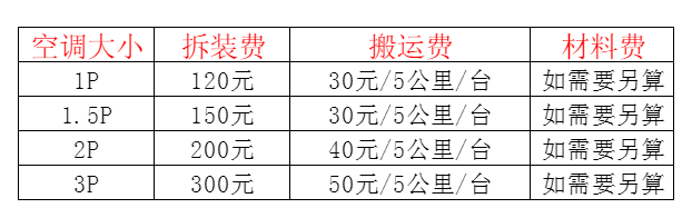 包河空调移机及费用电话在哪里找